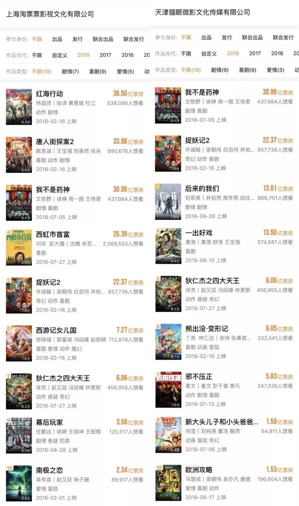 收视率不注水，电影票要涨价，想赢还得靠口碑啊！