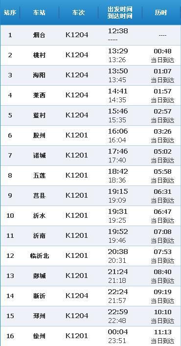 求K1204和K1012的最新火车时刻表,以及开通