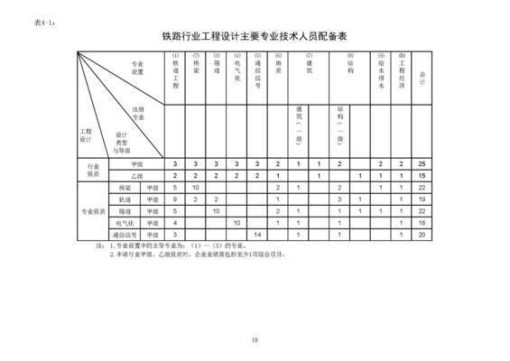 结构加固公司资质(如何提升结构加固公司资质等级) 建筑效果图设计 第5张 结构加固公司资质(如何提升结构加固公司资质等级) 建筑效果图设计 第5张