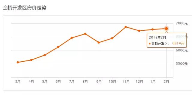 呼市2018年2月最新房价出炉!看看你家房子又涨了多少?