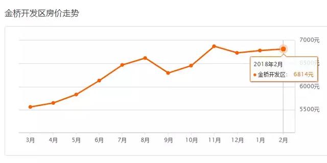 呼市2018年2月最新房价出炉!看看你家房子又涨了多少?