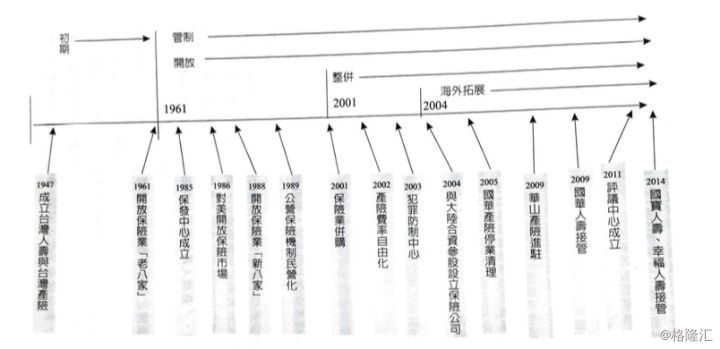 台湾的货币、信用与金融体系