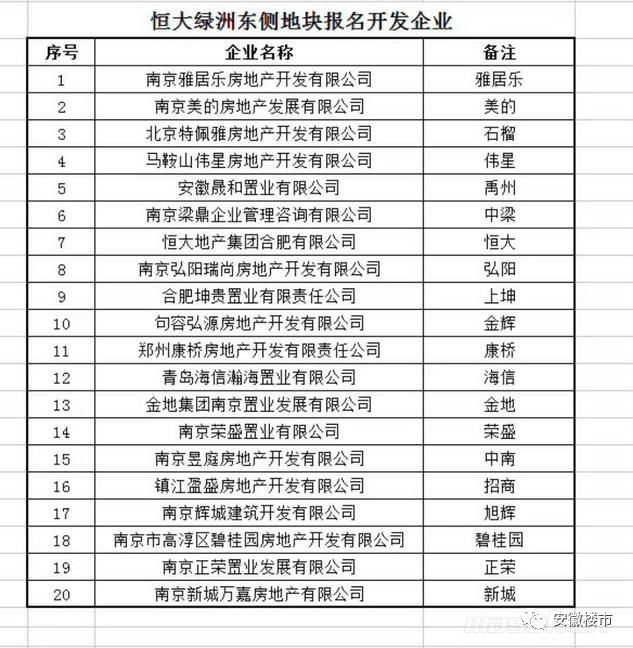 可怕!马鞍山房价直追2万!20家房企火拼1小时捧出新地王!安徽这些