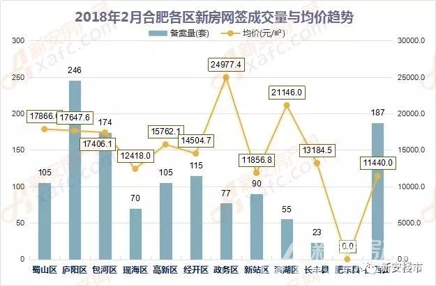 期待!合肥正拟定人才新政 大学生买房或不查社保