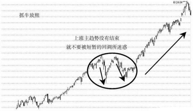 一位亏损百万老股民的挥泪自省：假如当初我没有炒股！