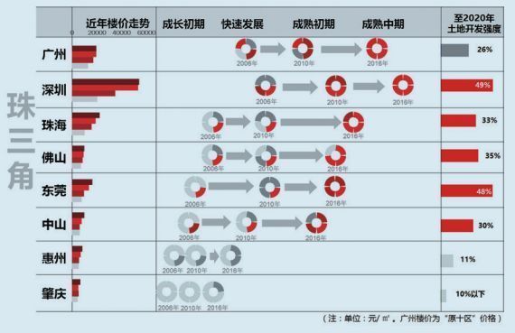 2018中国代表城市房地产市场预测