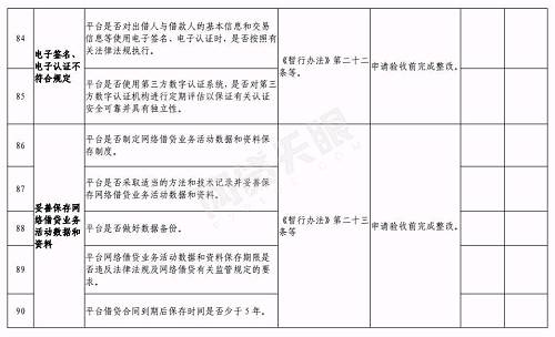 合肥下发网贷验收通知:6月底前完成，这2种机构不得备案登记