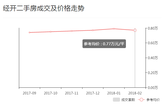 3月长春各区最新二手房房价出炉!看看你家涨了吗?