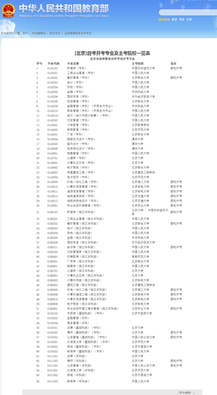北京有哪些学校设有自考小语种_360问答