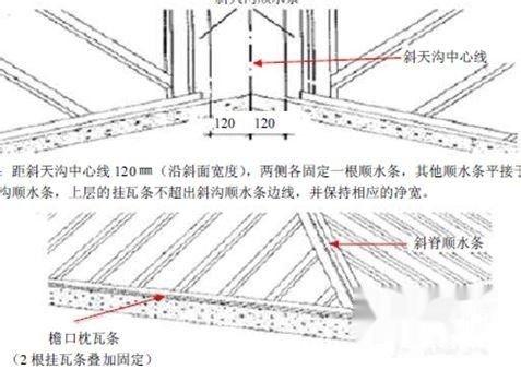 脊瓦怎么搭_彩板脊瓦怎么剪豁口