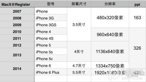 iPhone6好不好?4.7寸苹果试用详细评测图文_