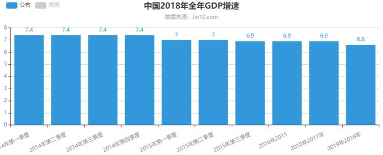 刚刚,2018年中国经济数据出炉,总量首次突破9