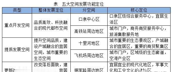 大同市中心城区城市空间最新规划出炉,你有什