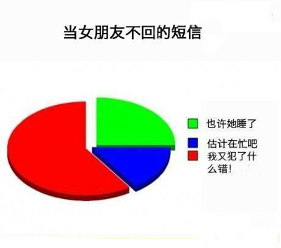 当<em>女朋友</em>不回<em>短信</em>时 - 搞笑<em>幽默</em> - 铁血社区