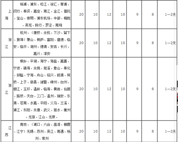 申通快递查询收费标准_360问答