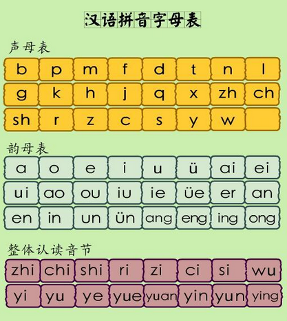 小学生汉字拼音字母表 汉语拼音字母表