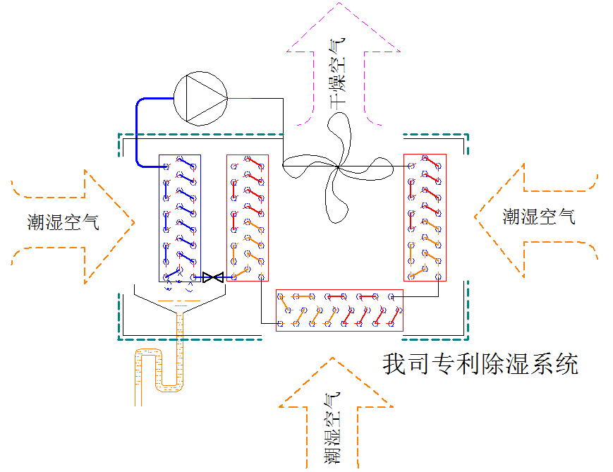 新设计,松幸发布sunchine3代节能型工业除湿机