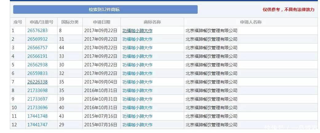 小蹄大作商标被驳回,是不是小题大做?