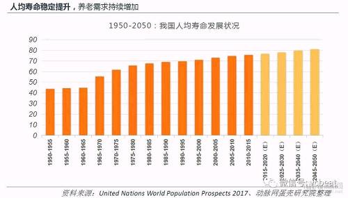 中国养老地产研究报告:企业争夺战略制高点，平台化成趋势