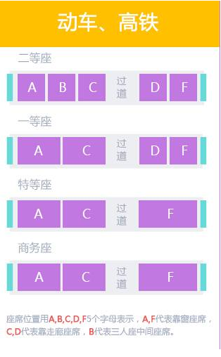 高铁座位分布图 一等座有几个车厢_360问答