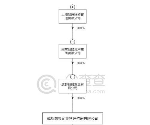 独家:京东司法拍卖拍出金堂5.42万㎡土地 朗诗3.5亿\＂曲线拿地\