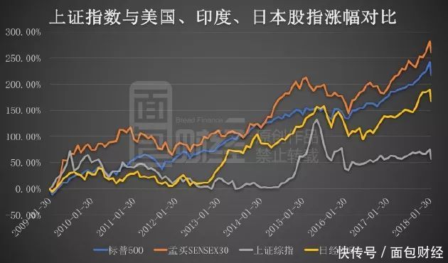 天佑中华：中国重回世界经济舞台中心，还差一场真正的牛市