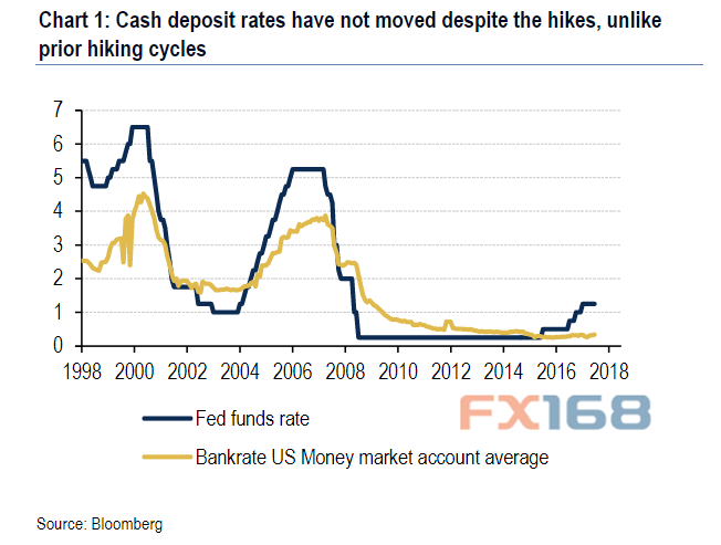 【2018投资展望】假如股市崩盘 投资者该何处