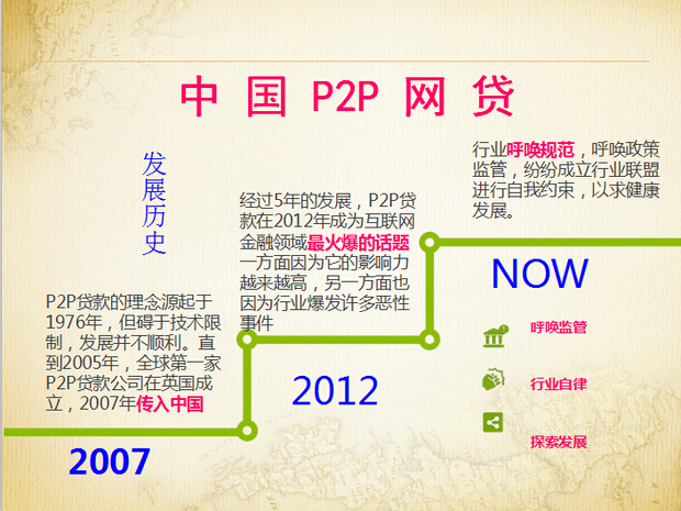 P2P发展历程?在中国P2P是什么状况_360问答