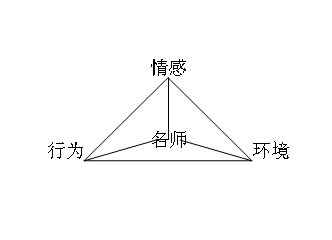 社会学习理论