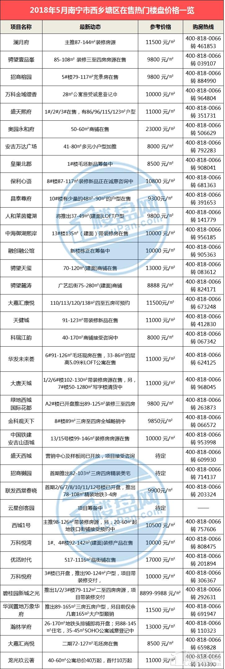 对不起，你的身份首套房首付需3成!速查你属哪类!