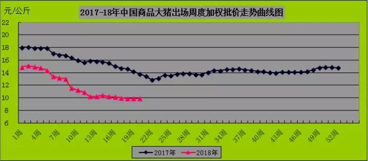 中国承诺扩大农产品进口，大豆和肉类或遭受严重冲击!