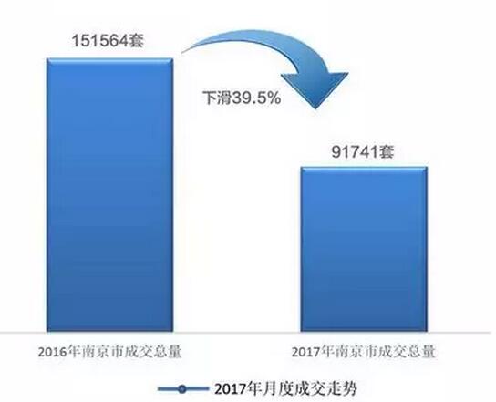 【讲数】解读全国十城住房消费趋势 房价平稳购房不焦虑