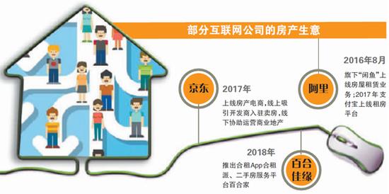 百合佳缘的地产野心:从\＂撮合人\＂到\＂撮合房子\＂