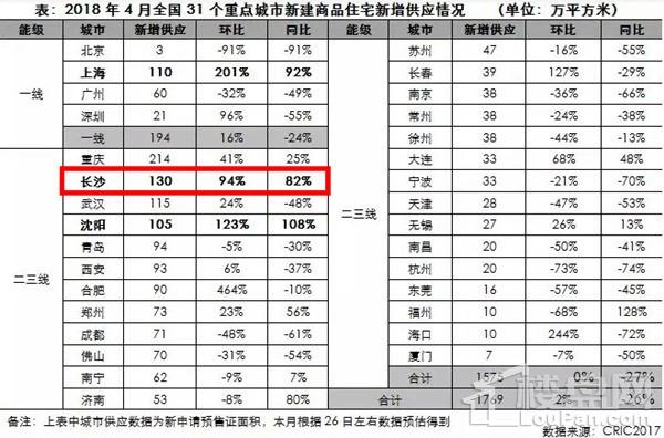 北辰均价破万公摊钱抵首付?市场恐慌在作祟!