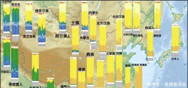 从历史和传承来看,东南亚人是来自于东亚还是