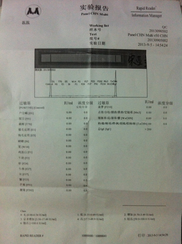 我是过敏体质,在医院检测过敏源,这样的一张报告单合理吗?