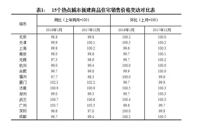 一分钟看懂武汉楼市:春节期间零盘入市 2018武汉再留20万大学生