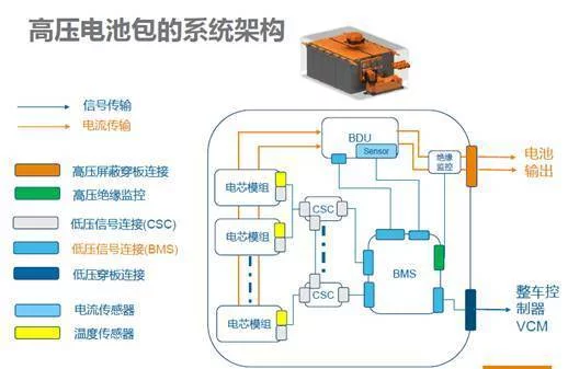 新能源汽车安全靠谱背后的 新能源汽车安全靠谱背后的