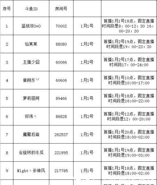 斗鱼英雄联盟版块迎来主播回归, 杀神风、冬瓜、魔兽后裔回归 xbet星投注册平台