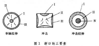 断口分析