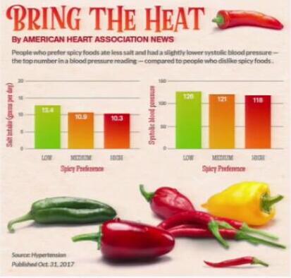 祝之明教授:减盐不减味的嗜辣法有效降压!【2018华东内分泌代谢病
