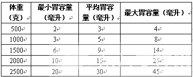 宝宝的奶量标准, 不同月份的宝宝不一样的奶量