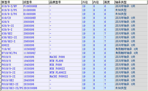 外径19毫米内孔8毫米的轴承是什么型号_360问
