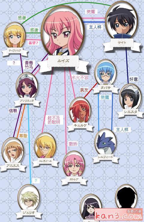 称号:零之露易丝 魔法属性:虚无 善用魔法:爆炸    零之使魔本作