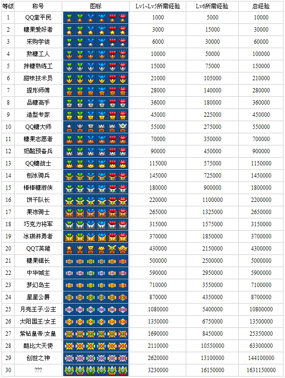 qq堂等级图标