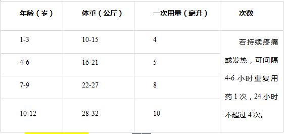 美林布洛芬混悬液如何使用?