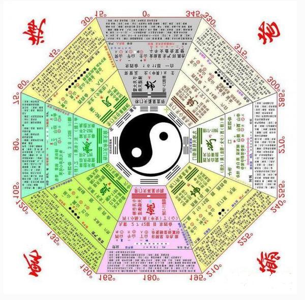 八字六亲的看法:从八字如何看六亲
