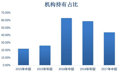 这有一家很\＂奇葩\＂的基金公司!