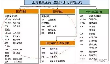 解密-医药行业投资全解析