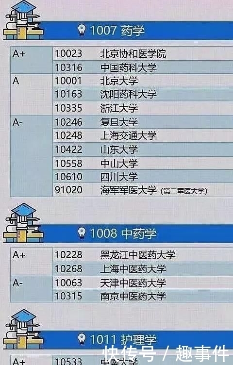 比较好的考研医学院
